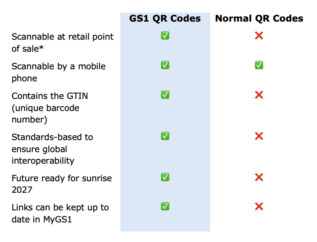 Comparison table   GS1 QR Code