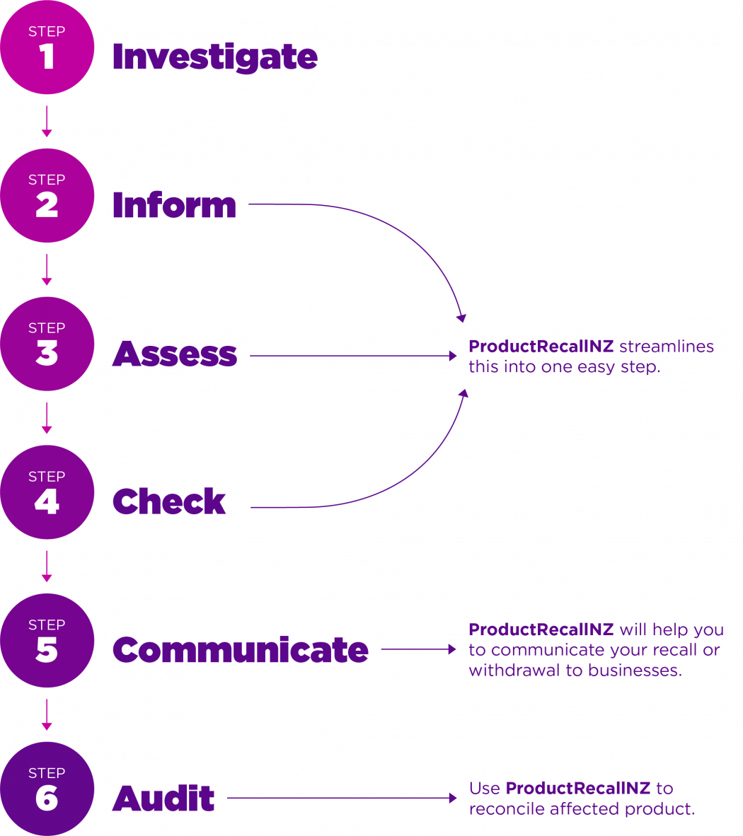 PRNZ diagram transparent v2