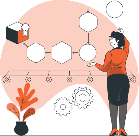 ProductFlow process